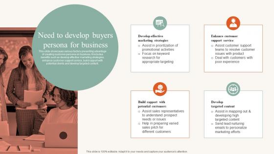 Need To Develop Buyers Persona For Business Developing Ideal Customer Profile MKT SS V