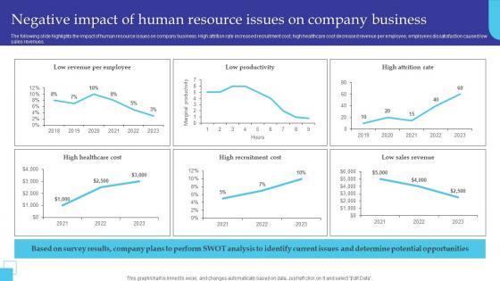 Negative Impact Of Human Resource Issues Managing Diversity And Inclusion