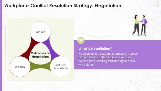 Negotiation As A Strategy To Resolve Workplace Conflict Training Ppt