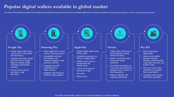 NEO Banks For Digital Funds Popular Digital Wallets Available In Global Market Fin SS V