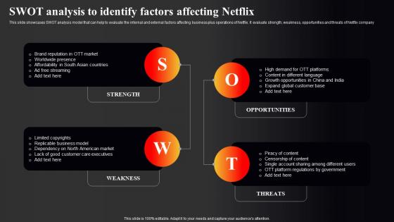 Netflix Marketing Strategy SWOT Analysis To Identify Factors Affecting Netflix Strategy SS V