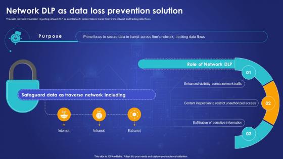 Network Dlp As Data Loss Prevention Solution Safeguarding Business With Data Loss Cybersecurity SS