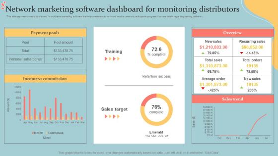 Network Marketing Software Dashboard For Monitoring Distributors Executive MLM Plan MKT SS V