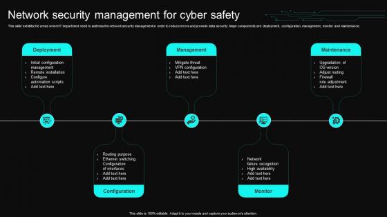 Network Security Management For Cyber Safety