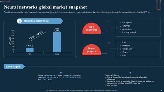 Neural Networks Global Market Snapshot A Beginners Guide To Neural AI SS