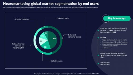 Neuromarketing Global Market Neuromarketing Guide For Effective Brand Promotion MKT SS V