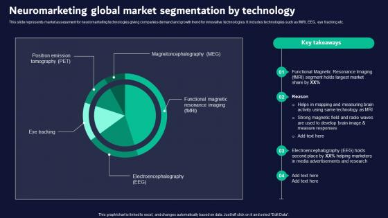 Neuromarketing Technology Neuromarketing Guide For Effective Brand Promotion MKT SS V