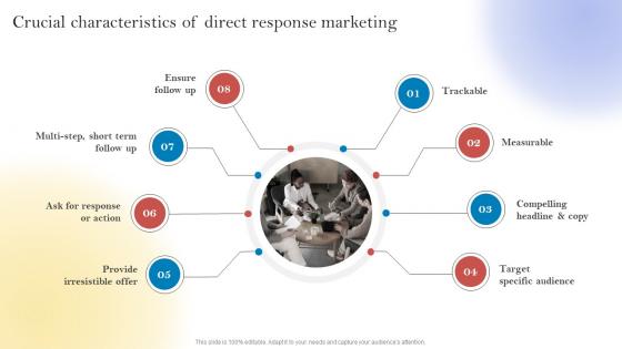 New Customer Acquisition By Optimizing Crucial Characteristics Of Direct Response Marketing MKT SS V