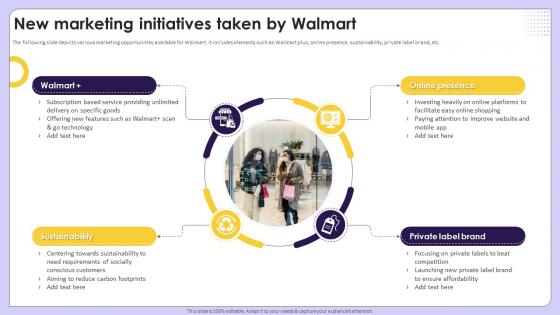 New Marketing Initiatives Taken By Walmart Exploring Competitive Strategies Contributing Strategy SS