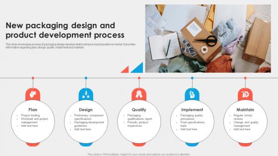 New Packaging Design And Product Development Process