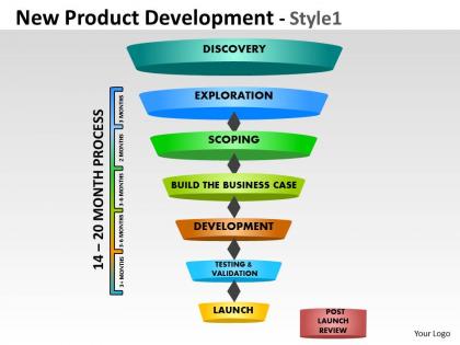 New product development funnel diagram