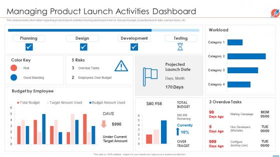 New product introduction market managing product launch activities dashboard