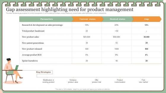 New Product Management Gap Assessment Highlighting Need For Product Management