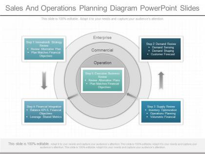 New sales and operations planning diagram powerpoint slides