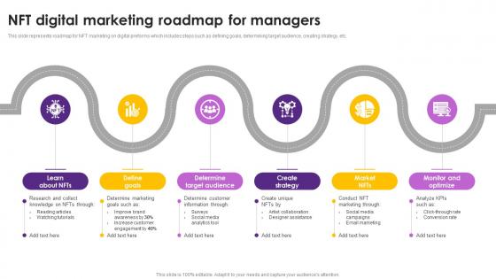 Nft Digital Marketing Roadmap For Managers