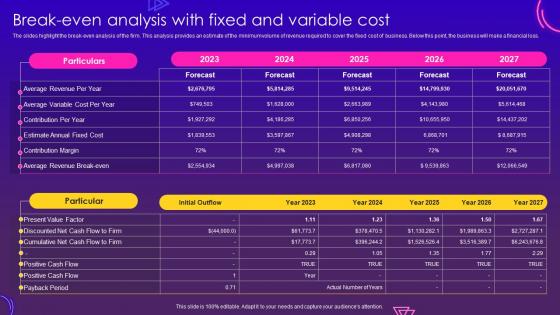 Nightclub Start Up Business Plan Break Even Analysis With Fixed And Variable Cost BP SS