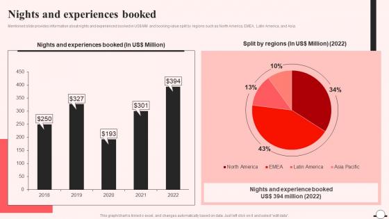 Nights And Experiences Booked Airbnb Company Profile Ppt Diagrams CP SS