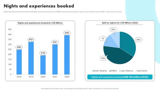 Nights And Experiences Booked Vacation Rental Solution Company Profile CP SS V