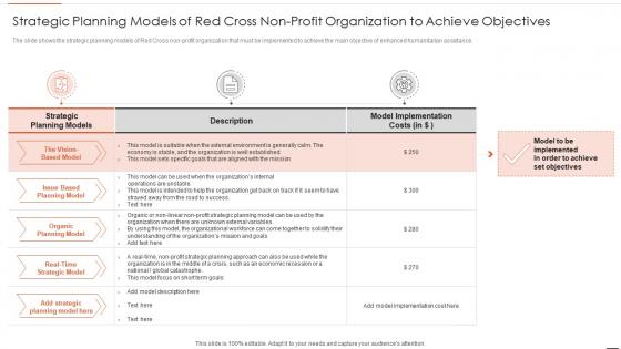 Non business entity strategic planning models strategic planning models organization to achieve objectives