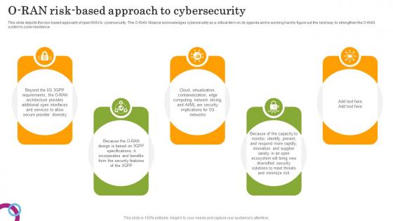 O RAN Risk based Approach To Cybersecurity Open RAN Alliance