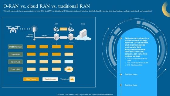 O RAN Vs Cloud RAN Vs Traditional RAN