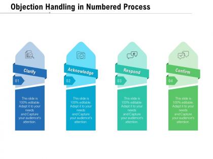 Objection handling in numbered process