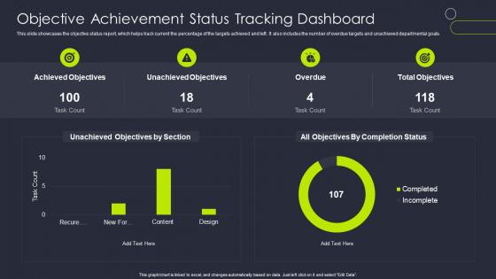 Objective Achievement Status Tracking Dashboard