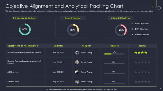 Objective Alignment And Analytical Tracking Chart