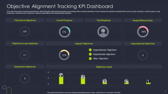 Objective Alignment Tracking KPI Dashboard