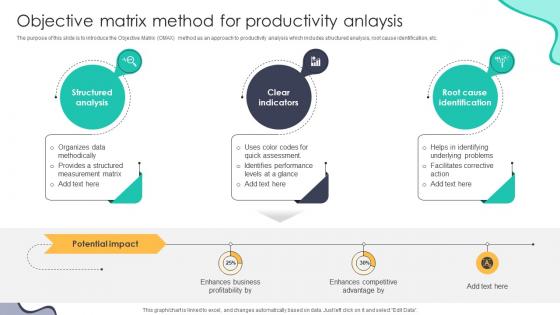 Objective Matrix Method For Productivity Anlaysis