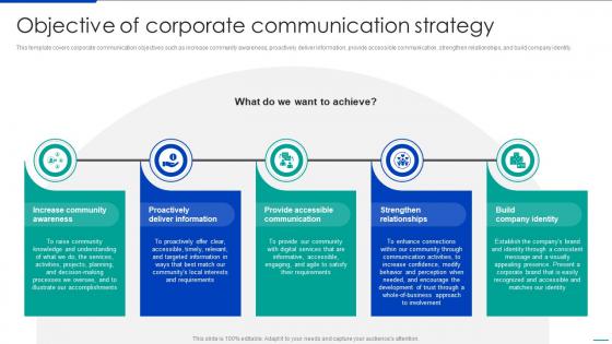 Objective Of Corporate Communication Strategy Corporate Communication Strategy