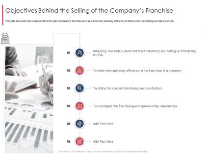 Objectives behind the selling of the companys franchise marketing and selling franchise