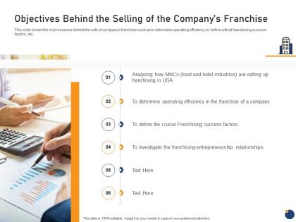 Objectives behind the selling of the companys franchise offering an existing brand franchise