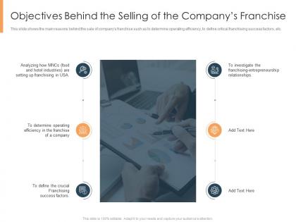 Objectives behind the selling of the companys franchise selling an existing franchise business