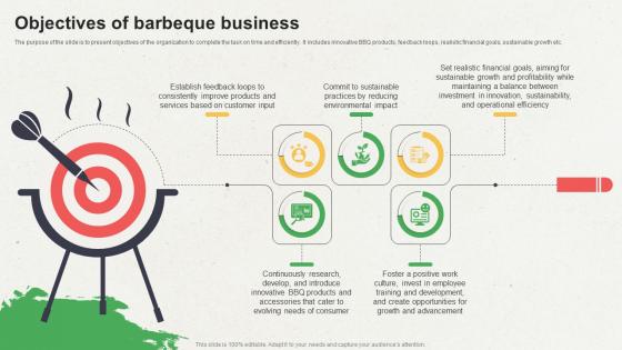 Objectives Of Barbeque Business BBQ Business plan BP SS