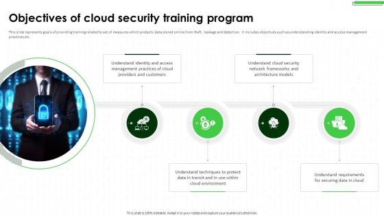 Objectives Of Cloud Security Training Program IT Security Awareness Training Cybersecurity SS