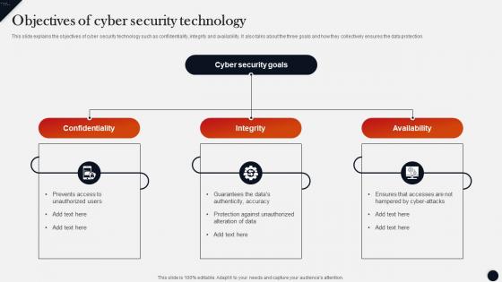 Objectives Of Cyber Security Technology Modern Technologies