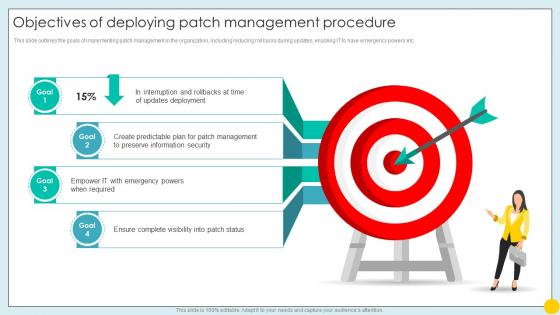 Objectives Of Deploying Patch Management Implementing Strategies For Mitigating Cybersecurity SS