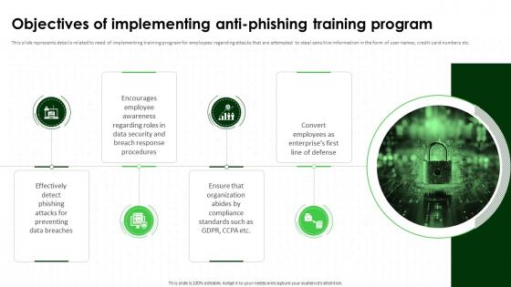 Objectives Of Implementing Anti Phishing Training IT Security Awareness Training Cybersecurity SS