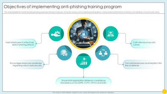 Objectives Of Implementing Anti Phishing Training Program Cybersecurity SS