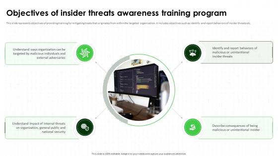 Objectives Of Insider Threats Awareness Training IT Security Awareness Training Cybersecurity SS