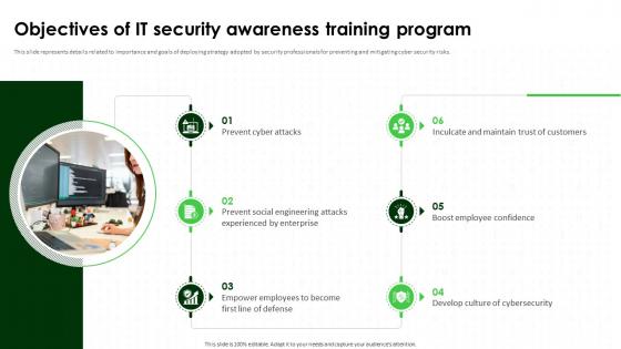 Objectives Of IT Security Awareness Training Program Cybersecurity SS