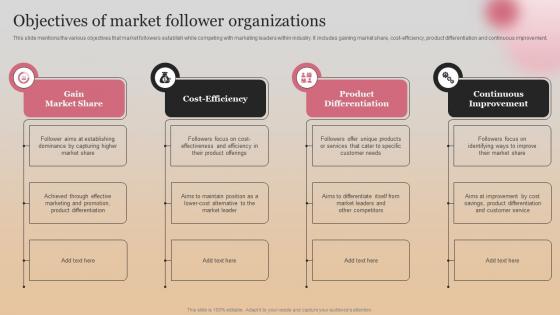 Objectives Of Market Follower Organizations Market Follower Strategies Strategy SS