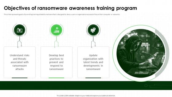 Objectives Of Ransomware Awareness Training Program IT Security Awareness Training Cybersecurity SS