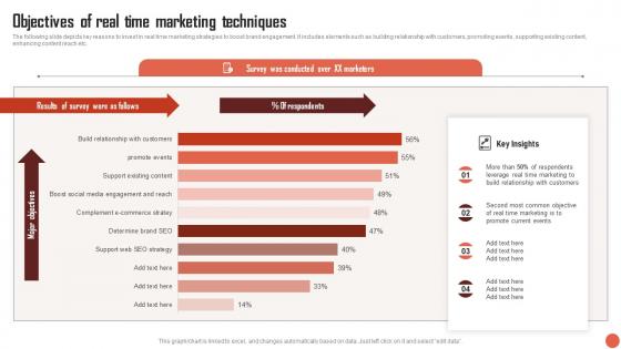 Objectives Of Real Time Marketing Techniques RTM Guide To Improve MKT SS V