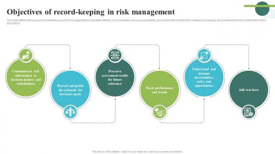 Objectives Of Record Keeping In Risk Management Mastering Risk Management Risk SS