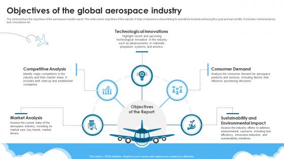 Objectives Of The Global Aerospace Industry Global Aerospace Industry Outlook IR SS