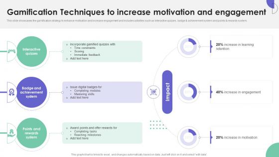 Off The Job Training Strategies Gamification Techniques To Increase Motivation And Engagement DTE SS