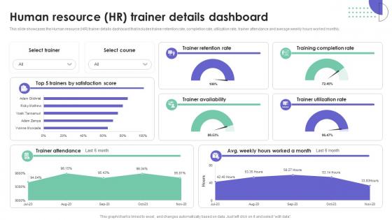 Off The Job Training Strategies Human Resource HR Trainer Details Dashboard DTE SS