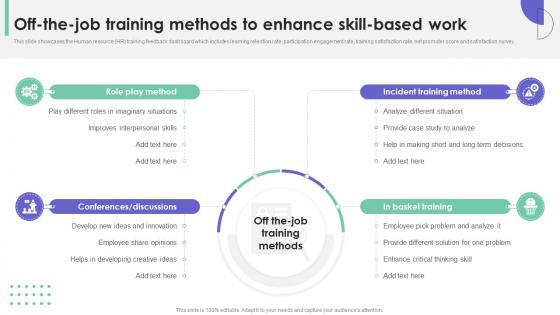 Off The Job Training Strategies Off The Job Training Methods To Enhance Skill Based Work DTE SS